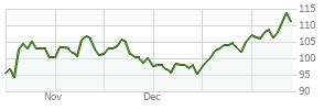 fdtrx|Franklin DynaTech Fund Class R6 (FDTRX) Mutual Fund Price.
